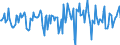 Indicator: Market Hotness:: Median Days on Market in La Crosse County, WI