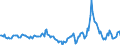 Indicator: Market Hotness:: Median Days on Market in La Crosse County, WI