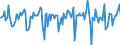 Indicator: Market Hotness:: Median Days on Market in La Crosse County, WI