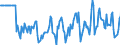 Indicator: Market Hotness:: Median Days on Market Versus the United States in La Crosse County, WI