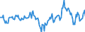 Indicator: Market Hotness:: Median Days on Market Day in La Crosse County, WI