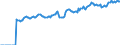 Indicator: Market Hotness:: Median Listing Price in La Crosse County, WI