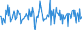 Indicator: Market Hotness:: Median Listing Price in La Crosse County, WI