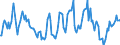 Indicator: Market Hotness:: Median Listing Price in La Crosse County, WI