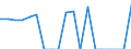 Indicator: Gross Domestic Product:: Private Goods-Producing Industries in La Crosse County, WI