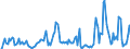 Indicator: Market Hotness: Hotness Rank in La Crosse County, WI: 