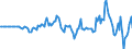 Indicator: Market Hotness: Hotness Rank in La Crosse County, WI: 