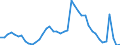 Indicator: Unemployed Persons in La Crosse County, WI: 