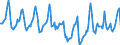 Indicator: Housing Inventory: Median Days on Market: in La Crosse County, WI