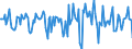 Indicator: Housing Inventory: Median Days on Market: Month-Over-Month in La Crosse County, WI