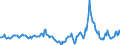 Indicator: Housing Inventory: Median Days on Market: Year-Over-Year in La Crosse County, WI