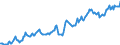 Indicator: Housing Inventory: Median: Listing Price in La Crosse County, WI