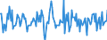Indicator: Housing Inventory: Median: Listing Price Month-Over-Month in La Crosse County, WI