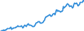 Indicator: Housing Inventory: Median: Listing Price per Square Feet in La Crosse County, WI