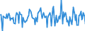 Indicator: Housing Inventory: Median: Listing Price per Square Feet Month-Over-Month in La Crosse County, WI