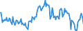 Indicator: Housing Inventory: Median: Listing Price per Square Feet Year-Over-Year in La Crosse County, WI