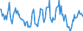 Indicator: Housing Inventory: Median: Listing Price Year-Over-Year in La Crosse County, WI
