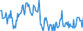 Indicator: Housing Inventory: Median: Home Size in Square Feet in La Crosse County, WI