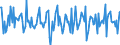 Indicator: Housing Inventory: Median: Home Size in Square Feet Month-Over-Month in La Crosse County, WI