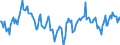 Indicator: Housing Inventory: Median: Home Size in Square Feet Year-Over-Year in La Crosse County, WI