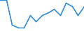 Indicator: Population Estimate,: by Sex, Total Population (5-year estimate) in Lafayette County, WI
