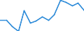 Indicator: Population Estimate,: Total, Not Hispanic or Latino, Black or African American Alone (5-year estimate) in Lafayette County, WI