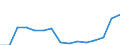 Indicator: Population Estimate,: Total, Not Hispanic or Latino, Some Other Race Alone (5-year estimate) in Lafayette County, WI