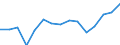 Indicator: Population Estimate,: Total, Not Hispanic or Latino, Two or More Races (5-year estimate) in Lafayette County, WI