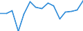 Indicator: Population Estimate,: Total, Not Hispanic or Latino, Two or More Races, Two Races Excluding Some Other Race, and Three or More Races (5-year estimate) in Lafayette County, WI