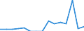 Indicator: Population Estimate,: Total, Hispanic or Latino, Two or More Races, Two Races Excluding Some Other Race, and Three or More Races (5-year estimate) in Lafayette County, WI