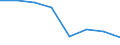 Indicator: Population Estimate,: Hospital Admissions (5-year estimate) in Lafayette County, WI (DISCONTINUED)