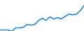 Indicator: Gross Domestic Product:: All Industries in Lafayette County, WI