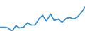 Indicator: Gross Domestic Product:: Private Goods-Producing Industries in Lafayette County, WI