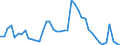 Indicator: Unemployed Persons in Lafayette County, WI: 