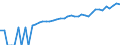 Indicator: 90% Confidence Interval: Lower Bound of Estimate of Median Household Income for Lafayette County, WI