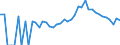 Indicator: 90% Confidence Interval: Lower Bound of Estimate of Related Children Age 5-17 in Families in Poverty for Lafayette County, WI