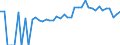 Indicator: 90% Confidence Interval: Lower Bound of Estimate of People of All Ages in Poverty for Lafayette County, WI