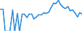 Indicator: 90% Confidence Interval: Lower Bound of Estimate of People Age 0-17 in Poverty for Lafayette County, WI