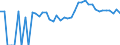 Indicator: 90% Confidence Interval: Upper Bound of Estimate of Related Children Age 5-17 in Families in Poverty for Lafayette County, WI