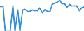 Indicator: 90% Confidence Interval: Upper Bound of Estimate of People of All Ages in Poverty for Lafayette County, WI