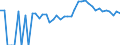 Indicator: 90% Confidence Interval: Upper Bound of Estimate of People Age 0-17 in Poverty for Lafayette County, WI