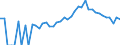 Indicator: 90% Confidence Interval: Lower Bound of Estimate of Percent of Related Children Age 5-17 in Families in Poverty for Lafayette County, WI