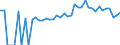 Indicator: 90% Confidence Interval: Lower Bound of Estimate of Percent of People of All Ages in Poverty for Lafayette County, WI