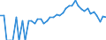 Indicator: 90% Confidence Interval: Lower Bound of Estimate of Percent of People Age 0-17 in Poverty for Lafayette County, WI