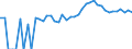 Indicator: 90% Confidence Interval: Upper Bound of Estimate of Percent of Related Children Age 5-17 in Families in Poverty for Lafayette County, WI