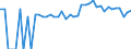 Indicator: 90% Confidence Interval: Upper Bound of Estimate of Percent of People of All Ages in Poverty for Lafayette County, WI