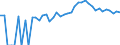 Indicator: 90% Confidence Interval: Upper Bound of Estimate of Percent of People Age 0-17 in Poverty for Lafayette County, WI