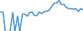 Indicator: Estimated Percent of: Related Children Age 5-17 in Families in Poverty for Lafayette County, WI