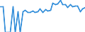 Indicator: Estimated Percent of: People of All Ages in Poverty for Lafayette County, WI
