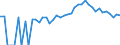 Indicator: Estimated Percent of: People Age 0-17 in Poverty for Lafayette County, WI